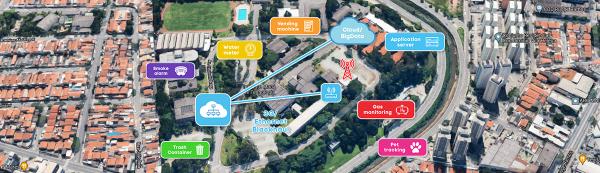 Engenharia Eletrônica